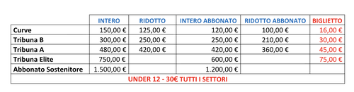 Campagna Abbonamenti 2026/2027 - Categorie e prezzi