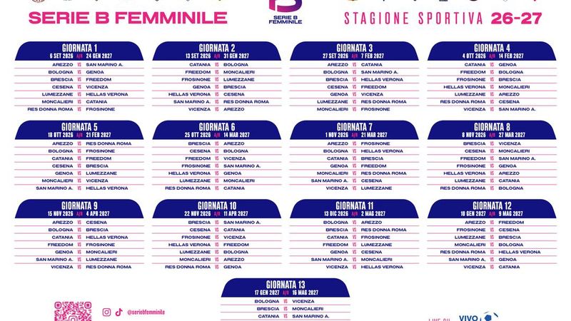 Serie B Femminile 2026/2027, il calendario del Catania Women