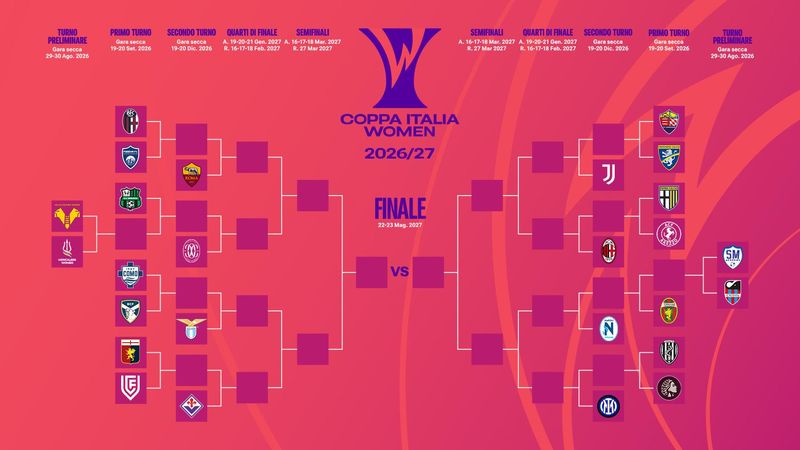 Coppa Italia Women 2026/2027, domenica 30 agosto San Marino Academy - Catania